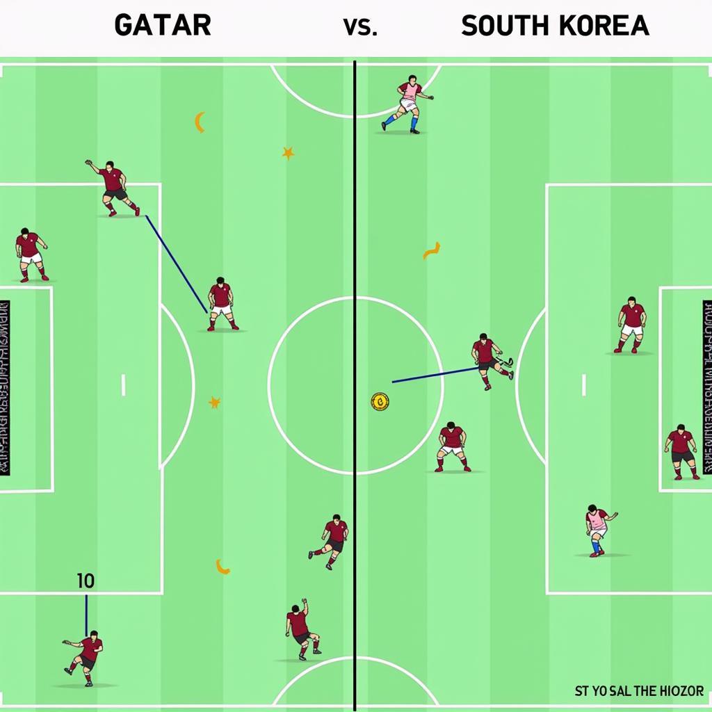 Qatar và Hàn Quốc: Chiến thuật đối đầu