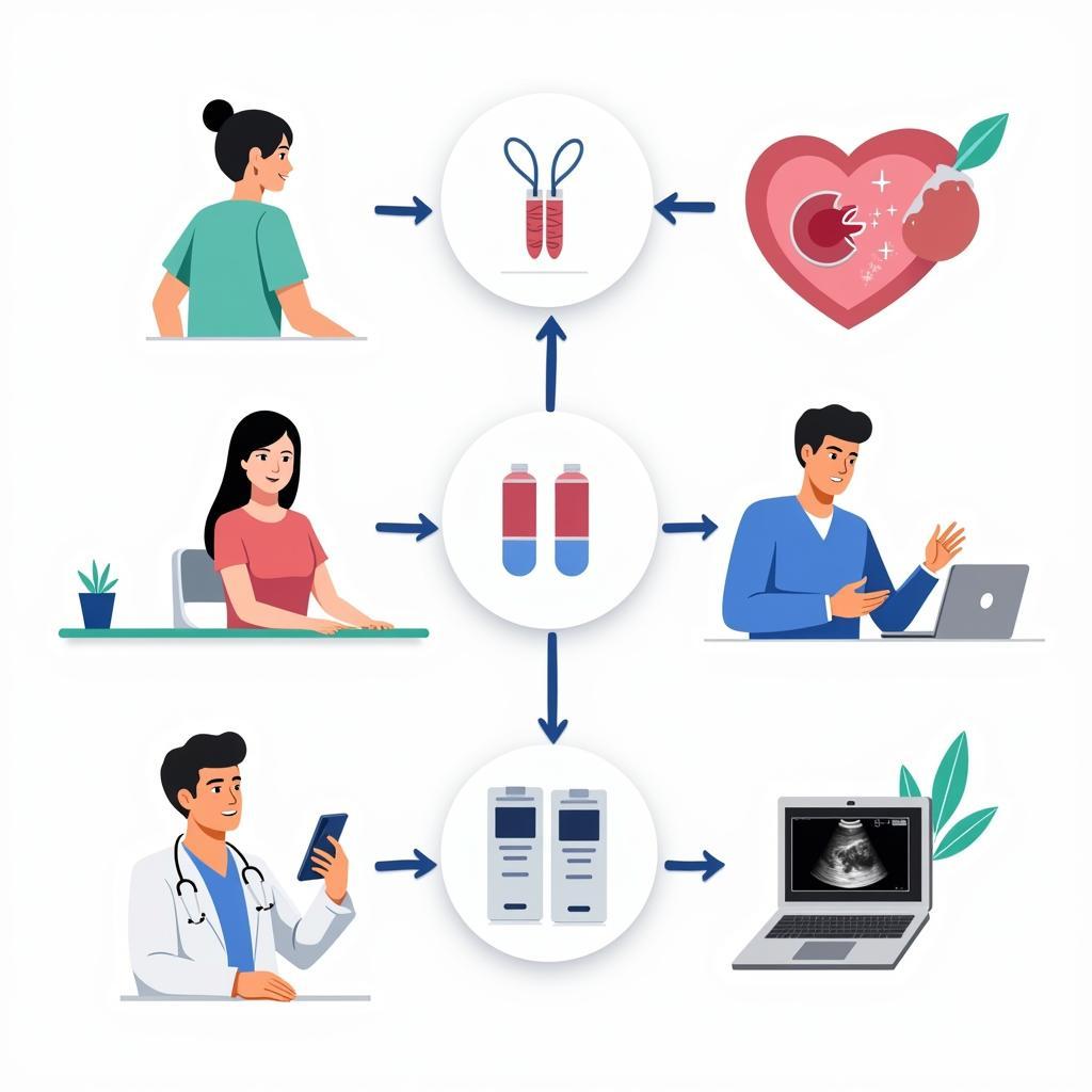 Quy trình dò kết quả double test chi tiết