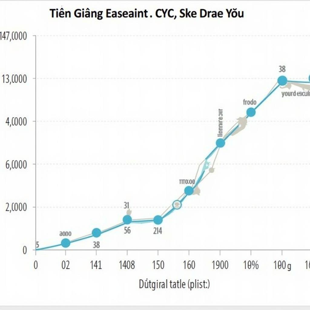 Thống Kê Xổ Số Tiền Giang 10/3