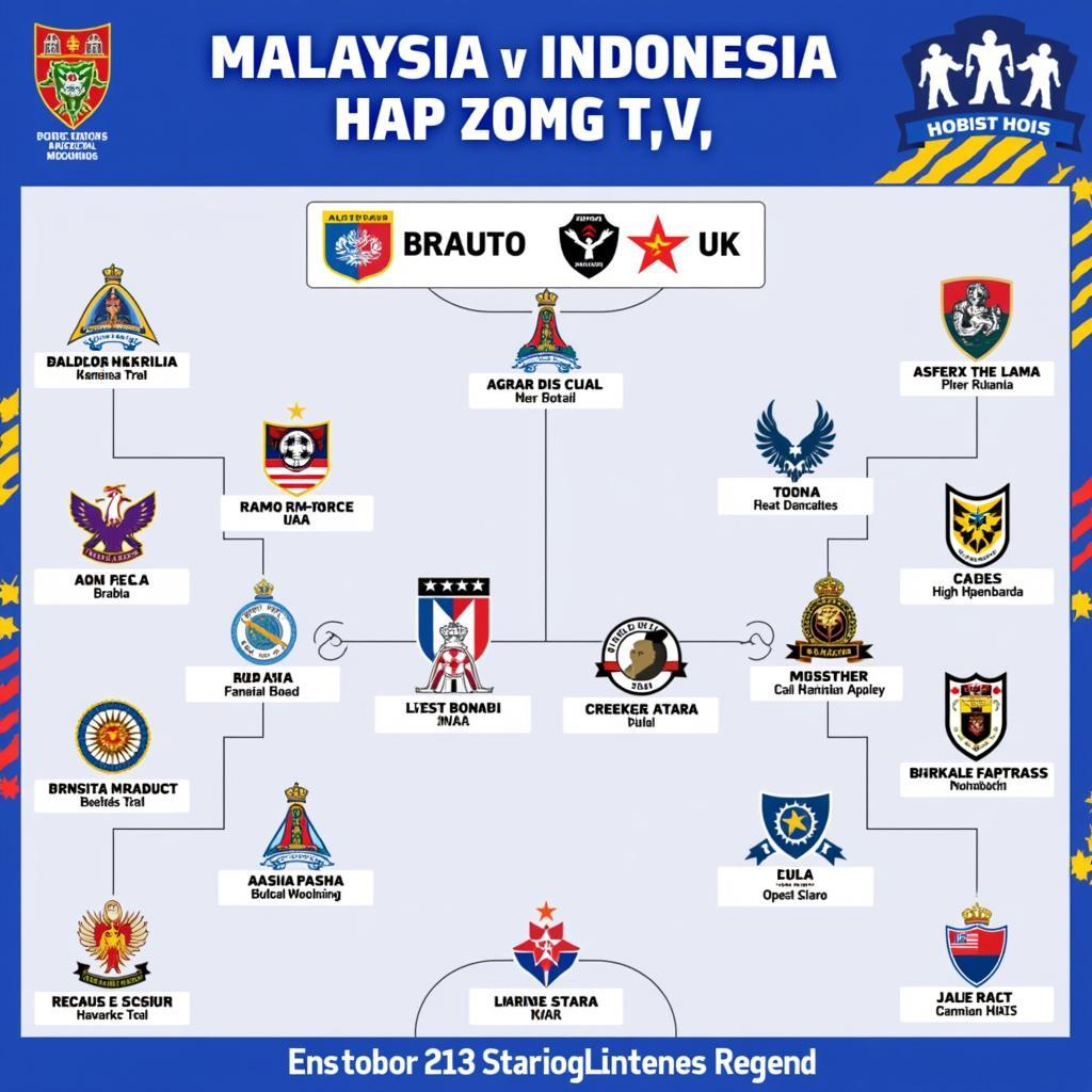 Đội hình ra sân dự kiến của U23 Malaysia và U23 Indonesia