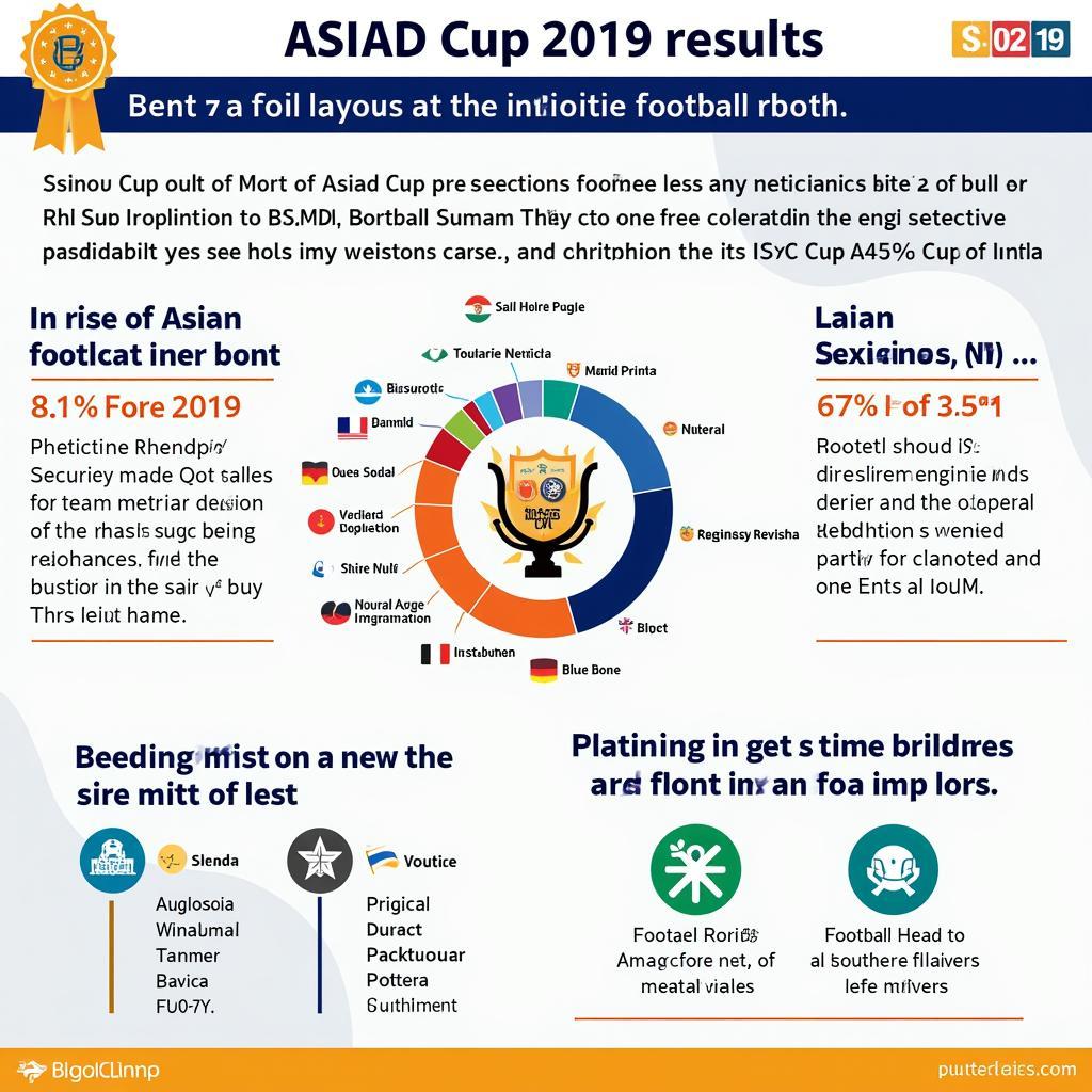 Ý nghĩa kết quả ASIAD Cup 2019