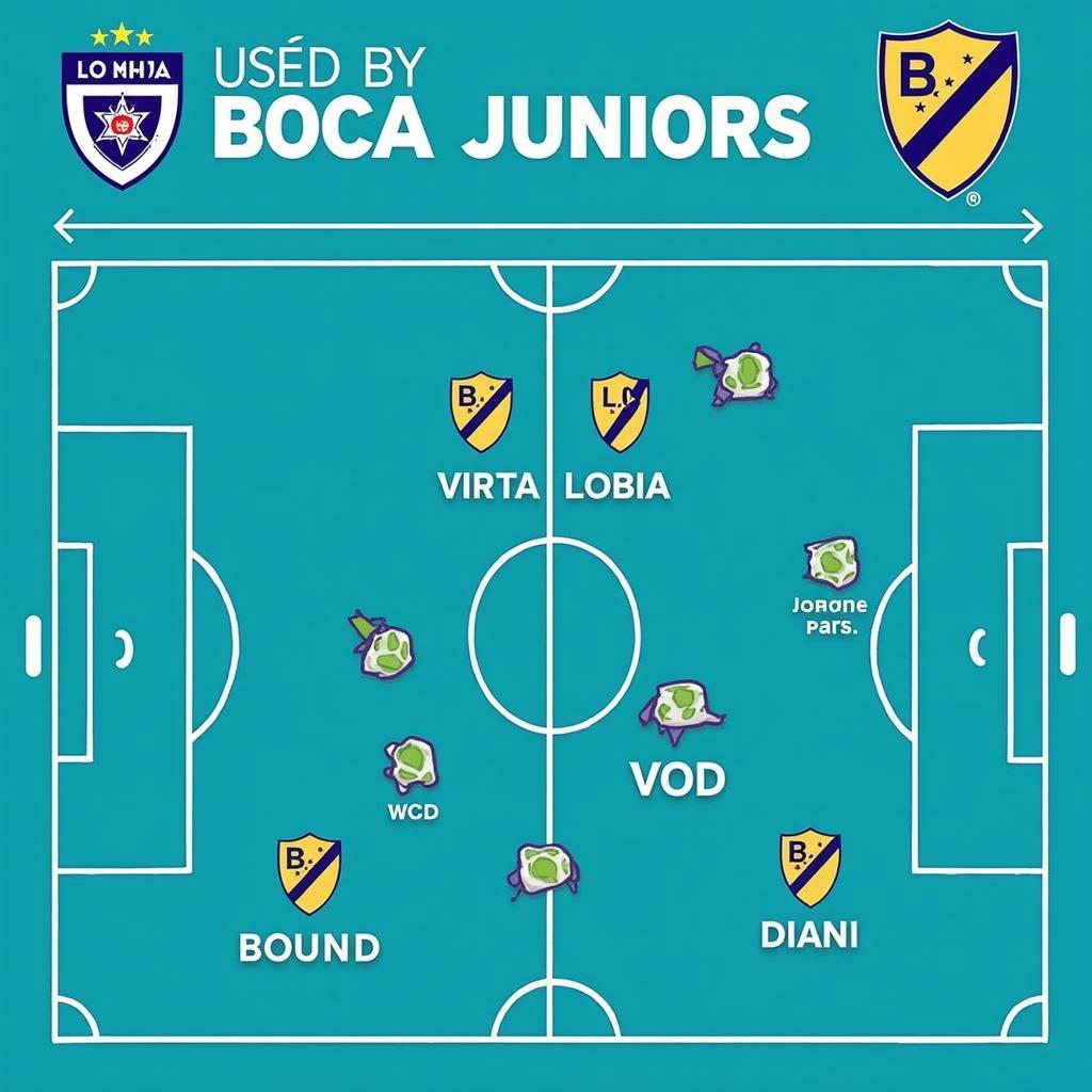 Chiến thuật Boca Junior bí ẩn