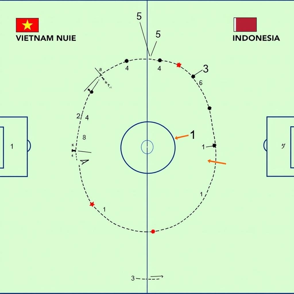 Chiến thuật Việt Nam Indonesia