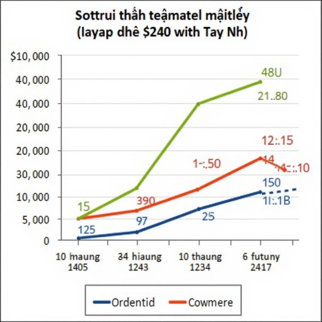 Dự Đoán Kết Quả XS Tây Ninh: Thống Kê Tần Suất