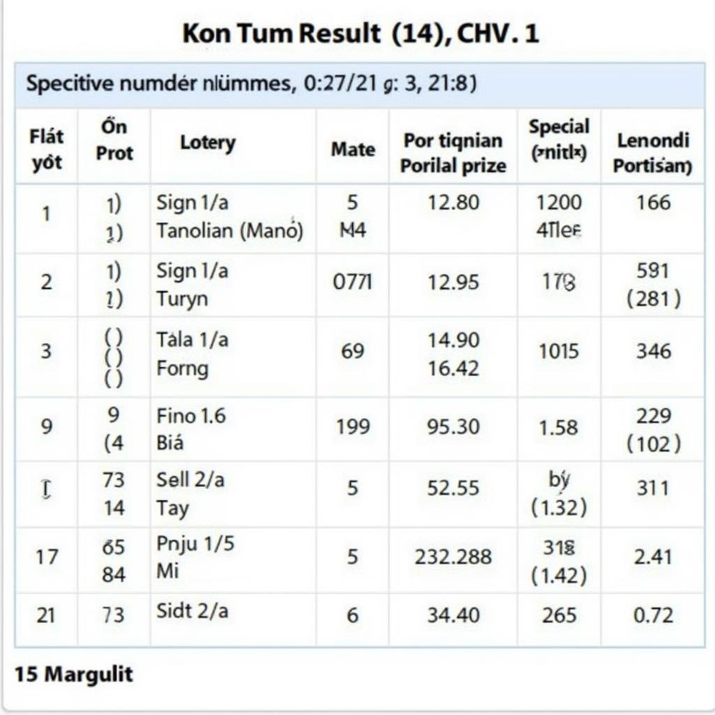 Kết Quả Xổ Số Kon Tum Ngày 15 Tháng 12