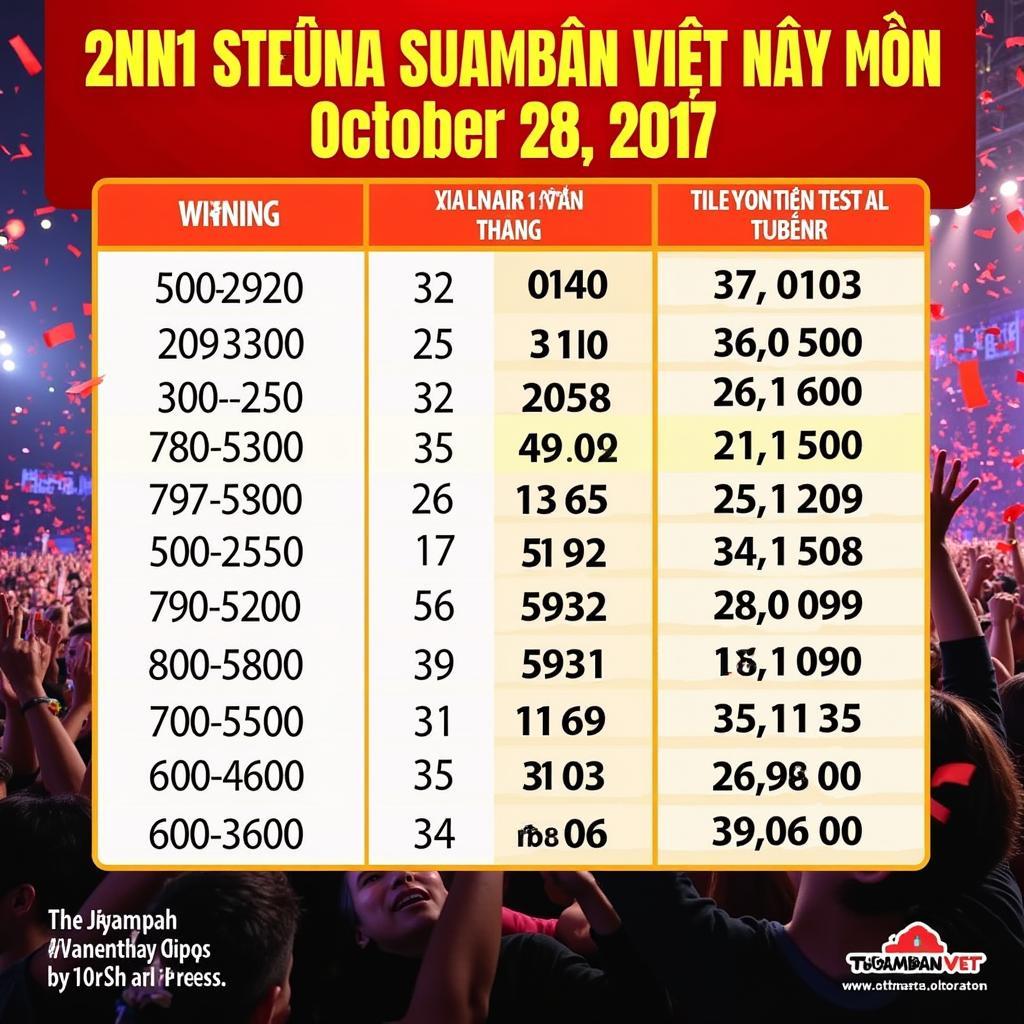 Kết Quả Xổ Số Miền Bắc Ngày 28/10/2017