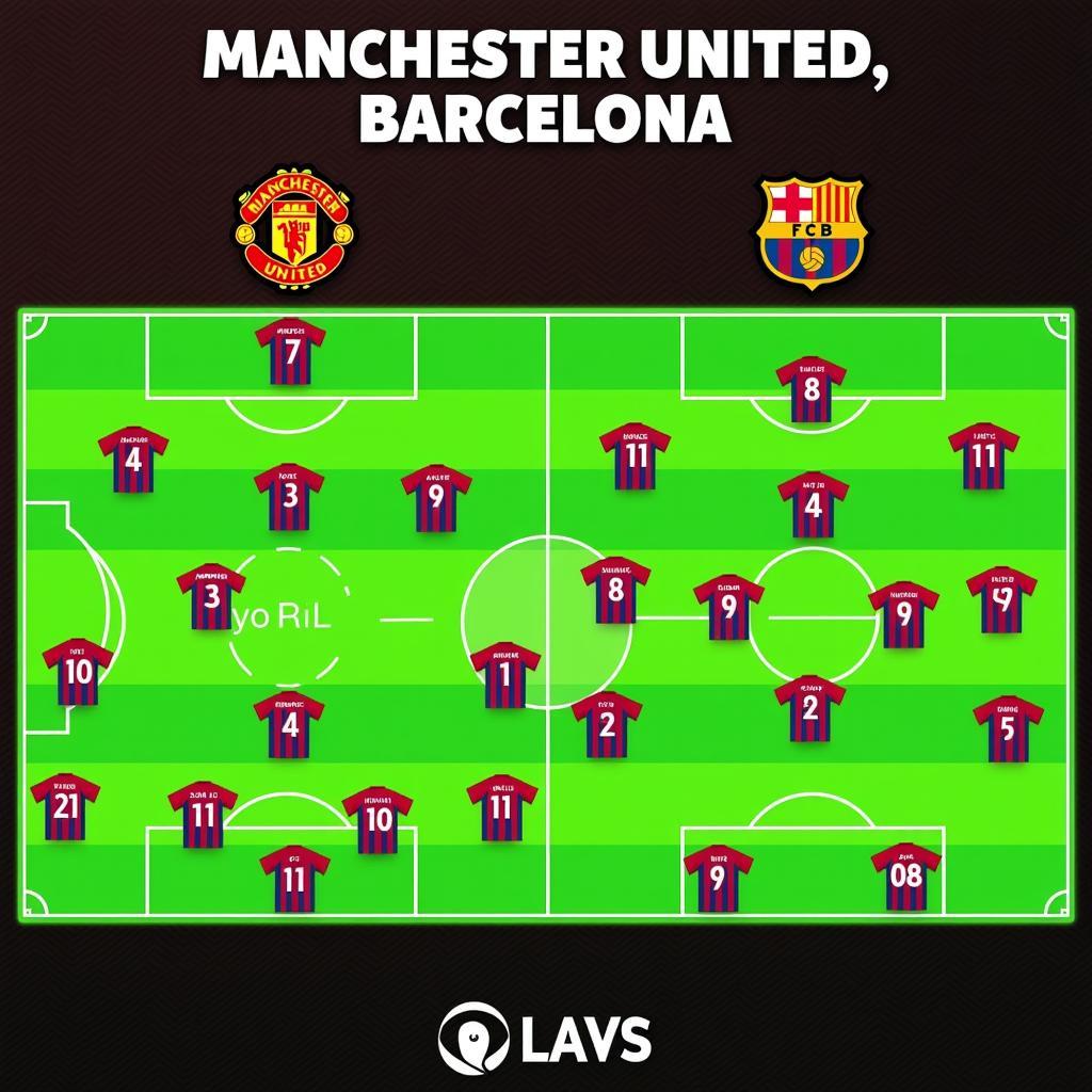 MU vs Barca: Đội hình ra sân