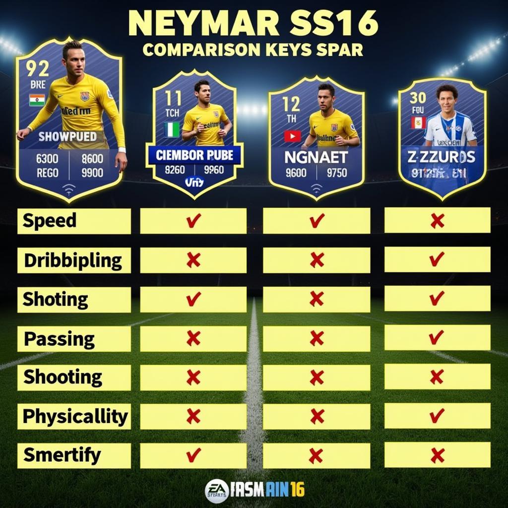 Neymar SS16 so sánh với các phiên bản khác