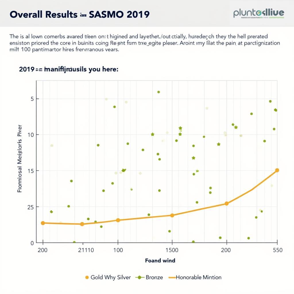 Phân Tích Kết Quả SASMO 2019