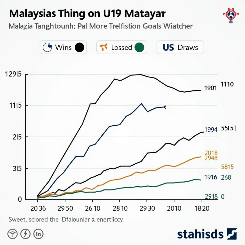 Phân tích kết quả U19 Malaysia gần đây