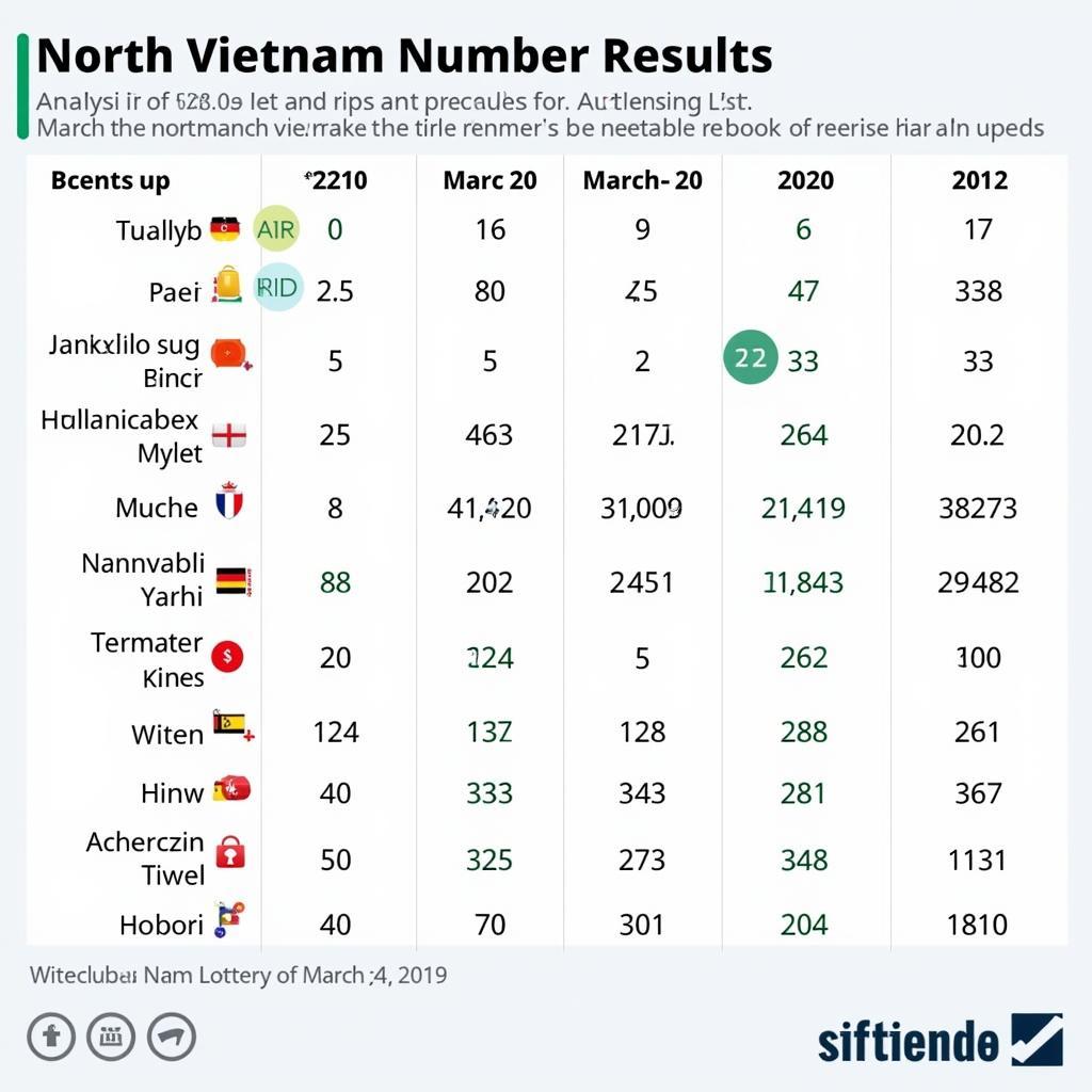 Phân Tích Kết Quả Xổ Số Miền Bắc 24/3/2019