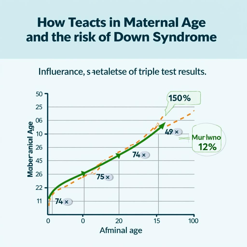 Mối liên hệ giữa Triple test và tuổi mẹ