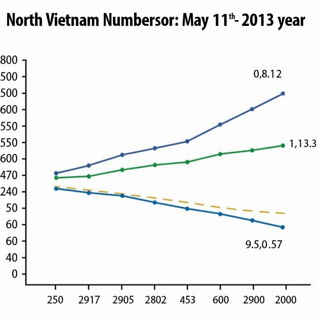 Xổ Số Miền Bắc 11/05 Phân Tích